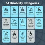 14 Disability Categories